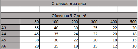 Печать листовок цена