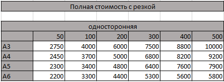Рекламные листовки цена