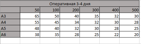 Срочная Печать листовок 