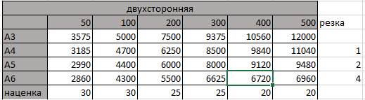 Рекламные листовки полная стоимость